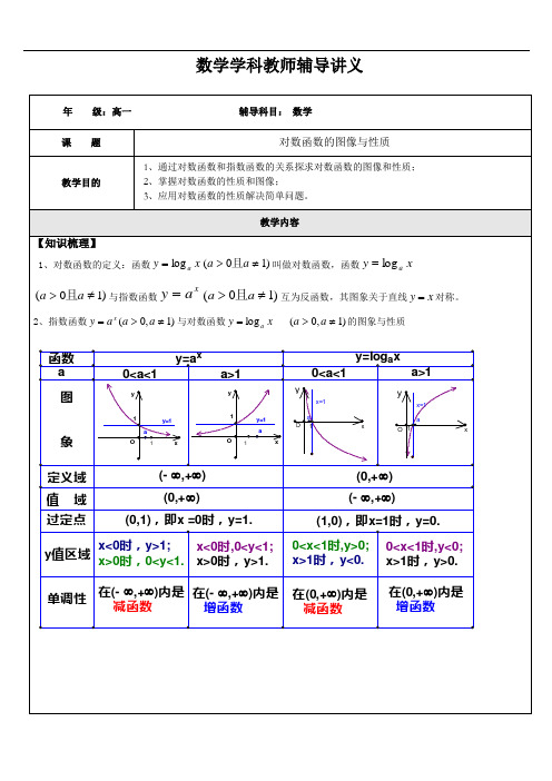 高一数学(对数函数的图像与性质)---教师版