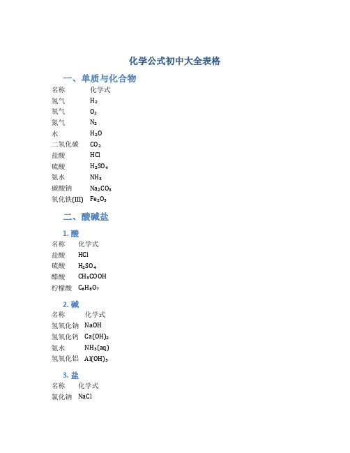 化学公式初中大全表格