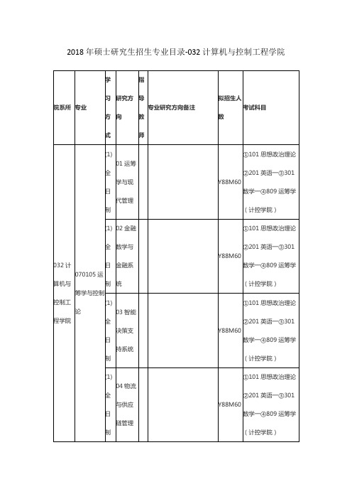 南开大学2018年硕士研究生招生专业目录-032计算机与控制工程学院