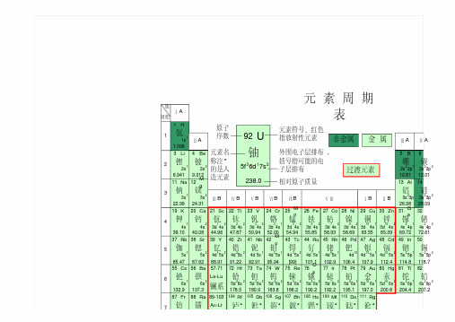 (完整版)化学元素周期表(高清)