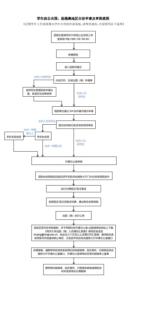 学生因公出国赴港澳地区出访申请及审批流程-同济大学外事办公室