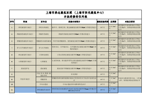 上海市养志康复医院(上海市阳光康复中心)开放进修岗位