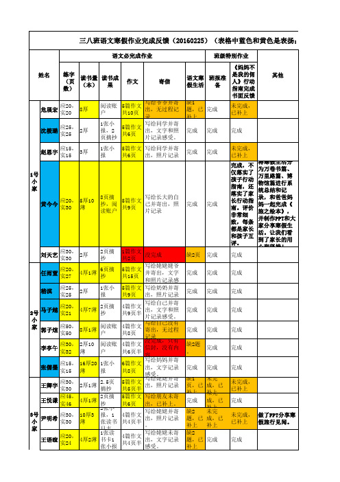 三八班语文寒假作业完成反馈20160225