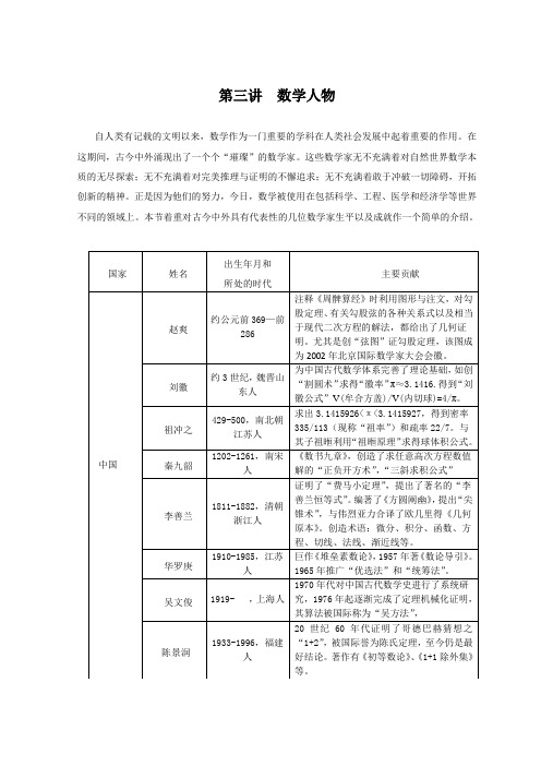 数学人物中外古现代数学家