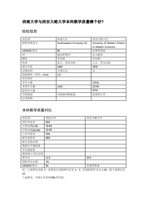 西南大学与西安大略大学本科教学质量对比