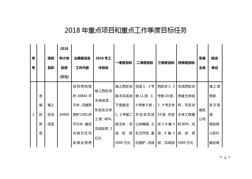 2018年重点项目和重点工作季度目标任务