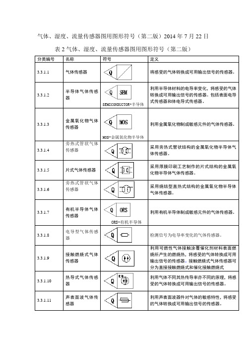 气体、湿度、流量传感器图用图形符号(第二版)2014.9.18