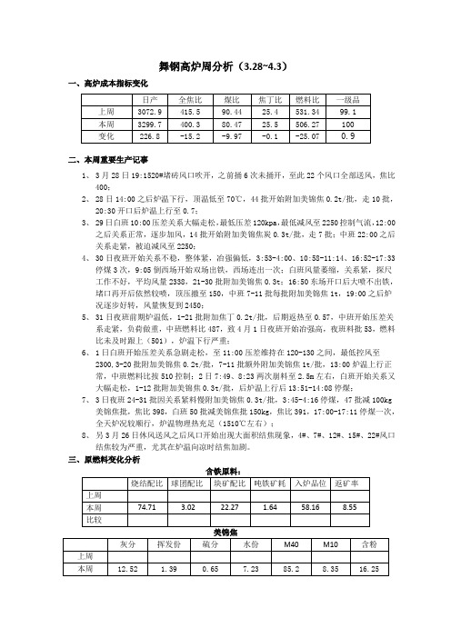 高炉炉况分析