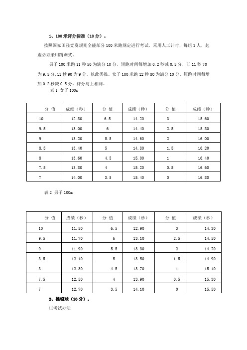 100米评分标准10分。