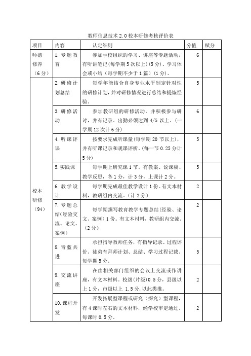 信息技术2.0校本研修考核评价表