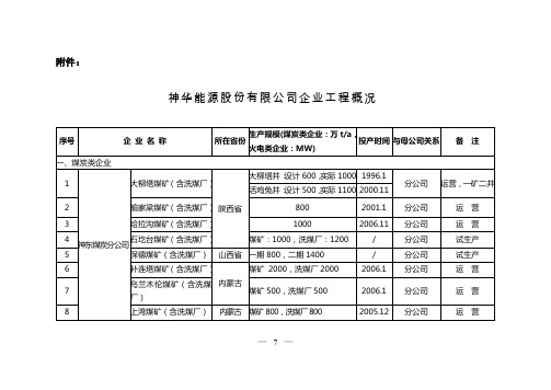 神华能源股份有限公司企业工程概况