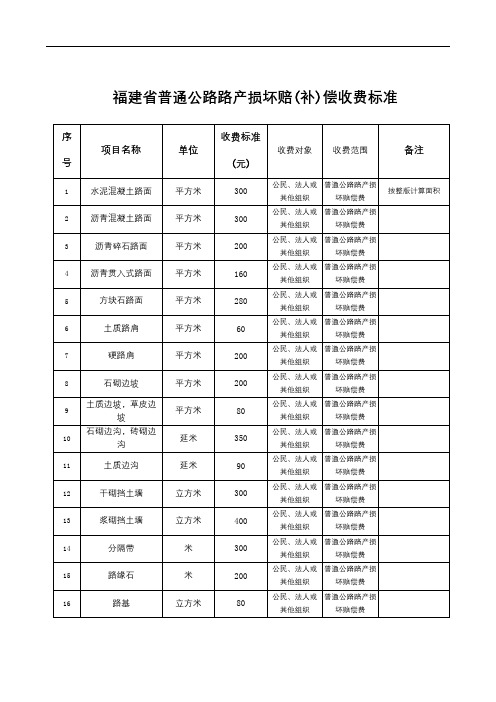 福建省普通公路路产损坏赔(补)偿收费标准【模板】