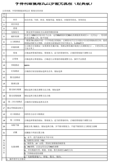 揭秘亨得利眼镜港式21步标准验光经典流程图