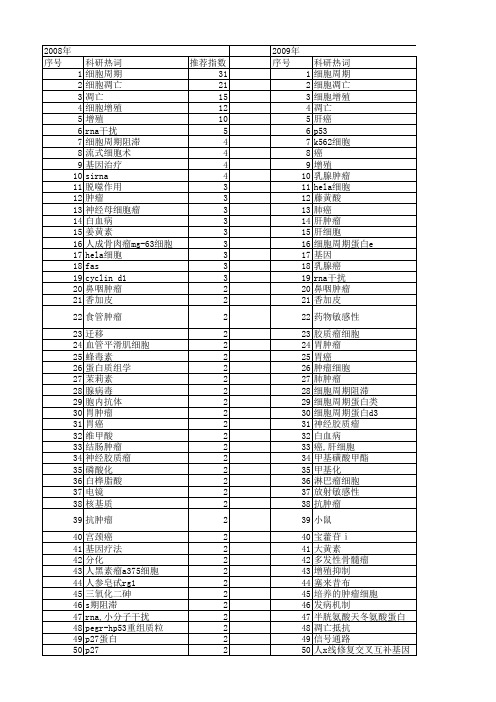 【国家自然科学基金】_细胞周期阻滞_基金支持热词逐年推荐_【万方软件创新助手】_20140801