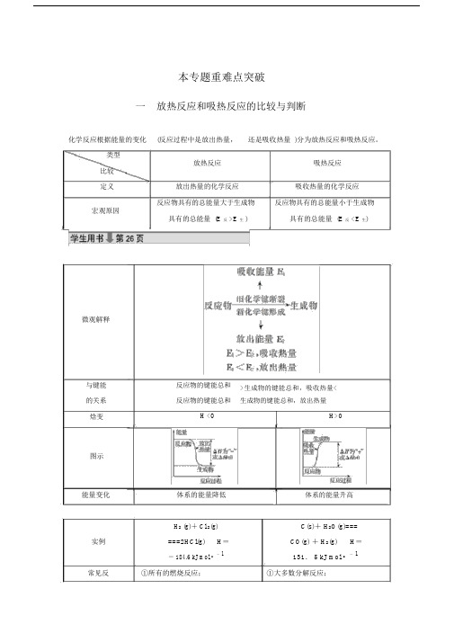 高中化学选修四化学反应与能量变化本专题重难点突破(一).doc