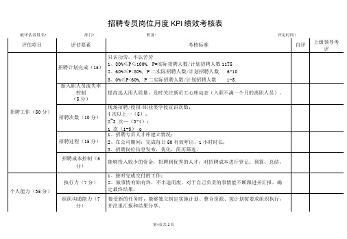 招聘专员岗位月度KPI绩效考核表