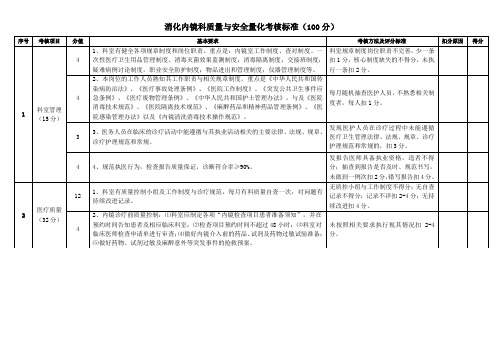 消化内镜科质量与安全管理量化考核标准