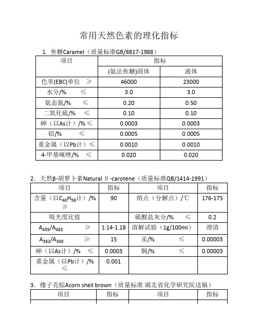 常用天然色素的理化指标