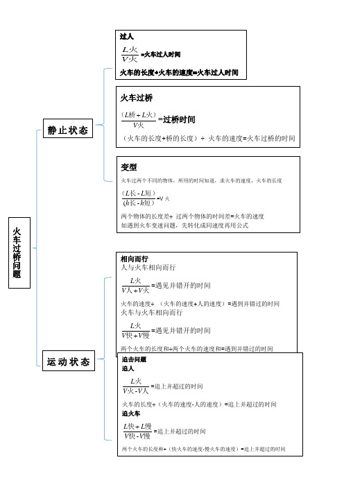 六年级下册数学试题-安徽小升初火车过桥问题总结(试题)北师大版