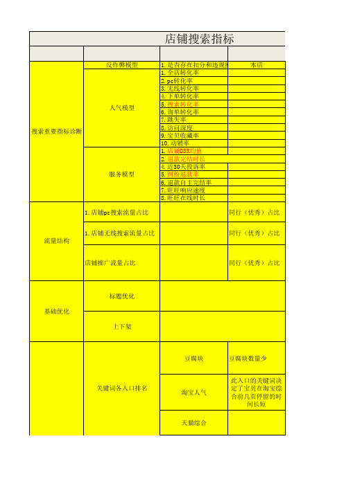 电商旗舰店搜索执行表(精选范本)