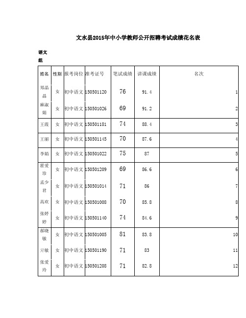 文水县2015年中小学教师公开招聘考试成绩花名表