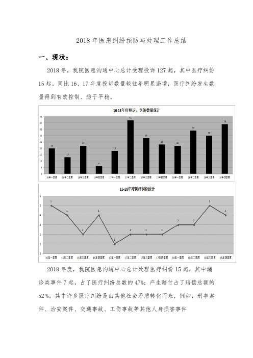 (完整word版)2018年度投诉、纠纷工作总结