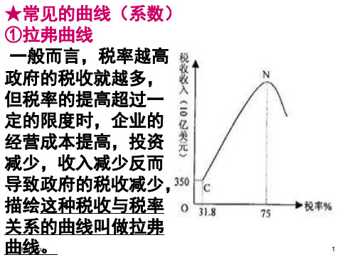 常见的曲线(系数)①拉弗曲线 一般而言,税率越高,政...-演示课件.ppt