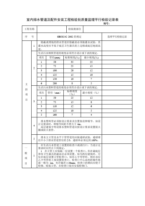 室内排水管道及配件安装工程检验批质量监理平行检验记录表1