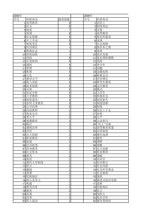 【国家社会科学基金】_制度教育_基金支持热词逐年推荐_【万方软件创新助手】_20140808