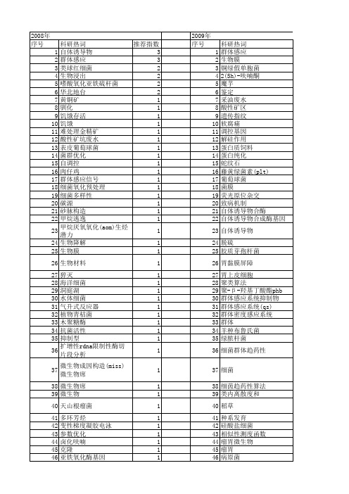 【国家自然科学基金】_细菌群体_基金支持热词逐年推荐_【万方软件创新助手】_20140803