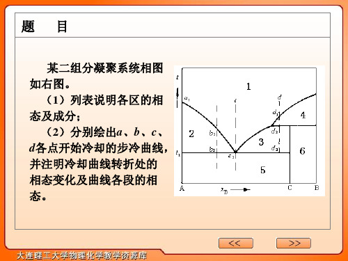 某二组分凝聚系统相图如右图汇总