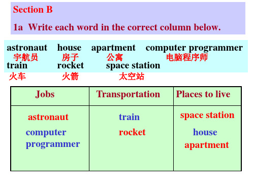 八年级英语上册语法1省公开课获奖课件市赛课比赛一等奖课件