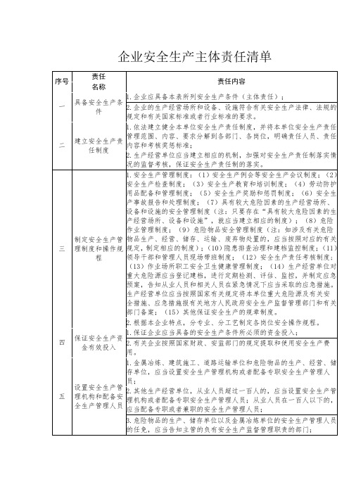 企业安全生产主体责任清单