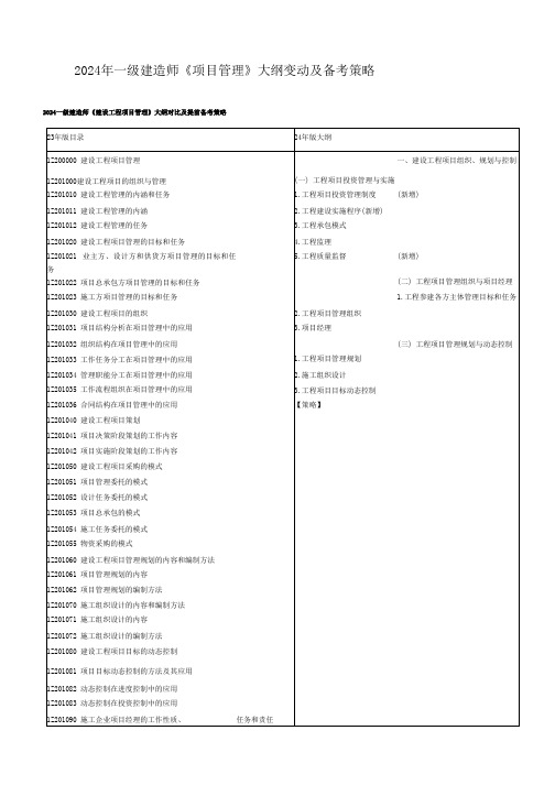 2024年一级建造师《项目管理》大纲变动及备考策略