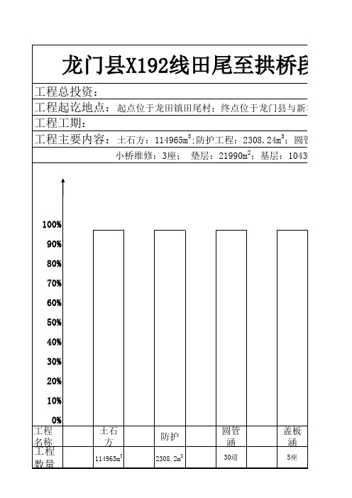 工程进度形象进度图