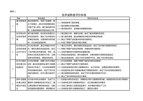 (完整版)技术成熟度评价标准