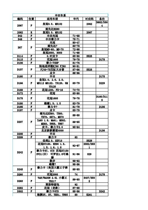 刹车片国内车型-FMSI编号