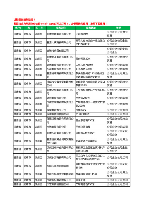 2020新版甘肃省武威市商贸有限公司工商企业公司商家名录名单黄页联系方式大全226家