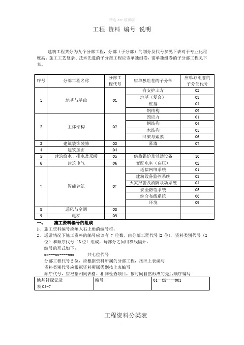 建筑工程资料编号、分类、归档