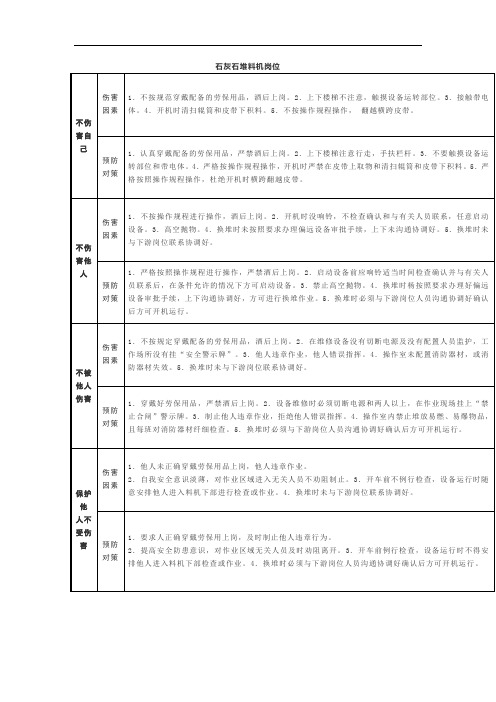 水泥厂石灰石堆料机岗位四不伤害防护卡