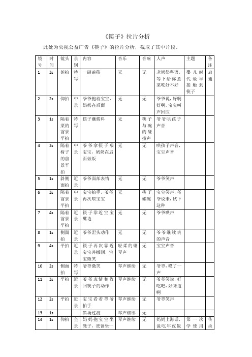 央视公益广告《筷子》拉片