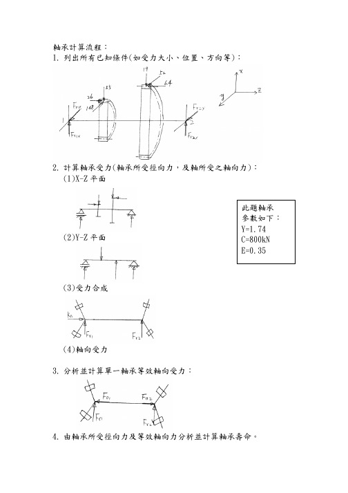 轴承计算流程