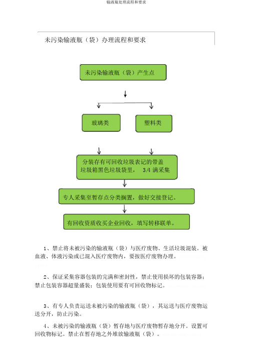 输液瓶处理流程和要求