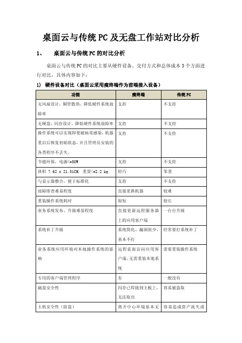 桌面云与PC、无盘工作站对比分析