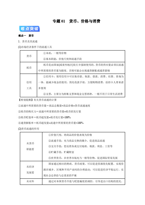 【精编版】2020年高考政治二轮专项提升专题01 货币、价格与消费(疑难突破)