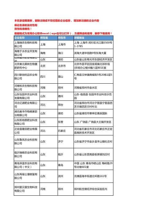 2020新版全国菌肥工商企业公司名录名单黄页联系方式大全66家