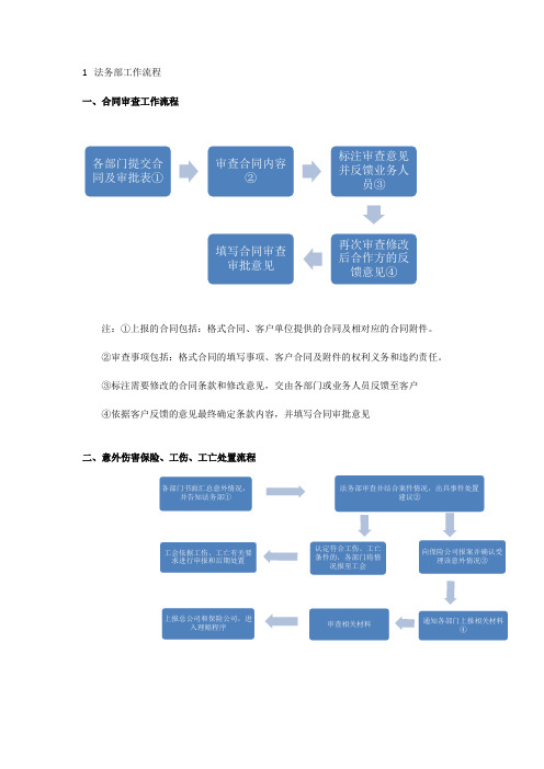 法务部工作流程(含工会)