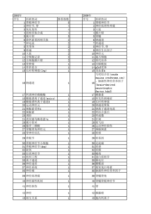 【国家自然科学基金】_背根_基金支持热词逐年推荐_【万方软件创新助手】_20140730