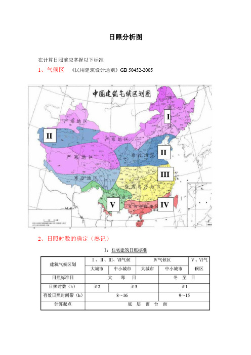 日照分析图