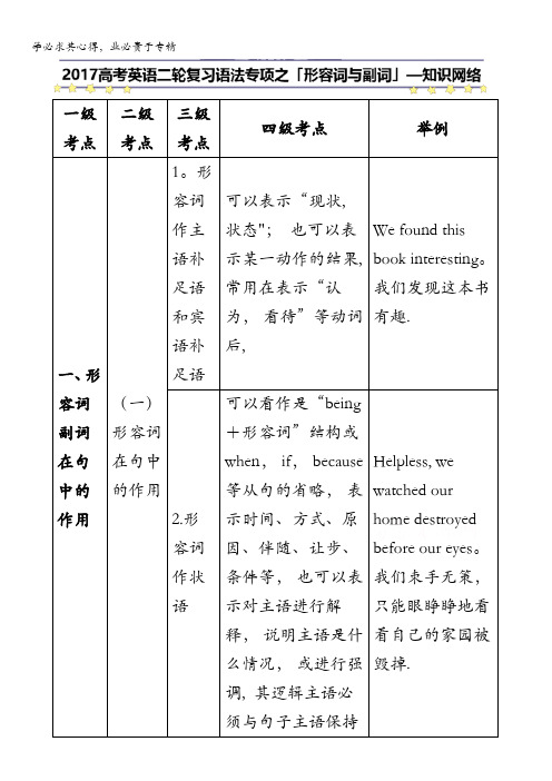 英语(核心语法)之形容词与副词英语二轮复习语法专项之「形容词与副词」—知识网络